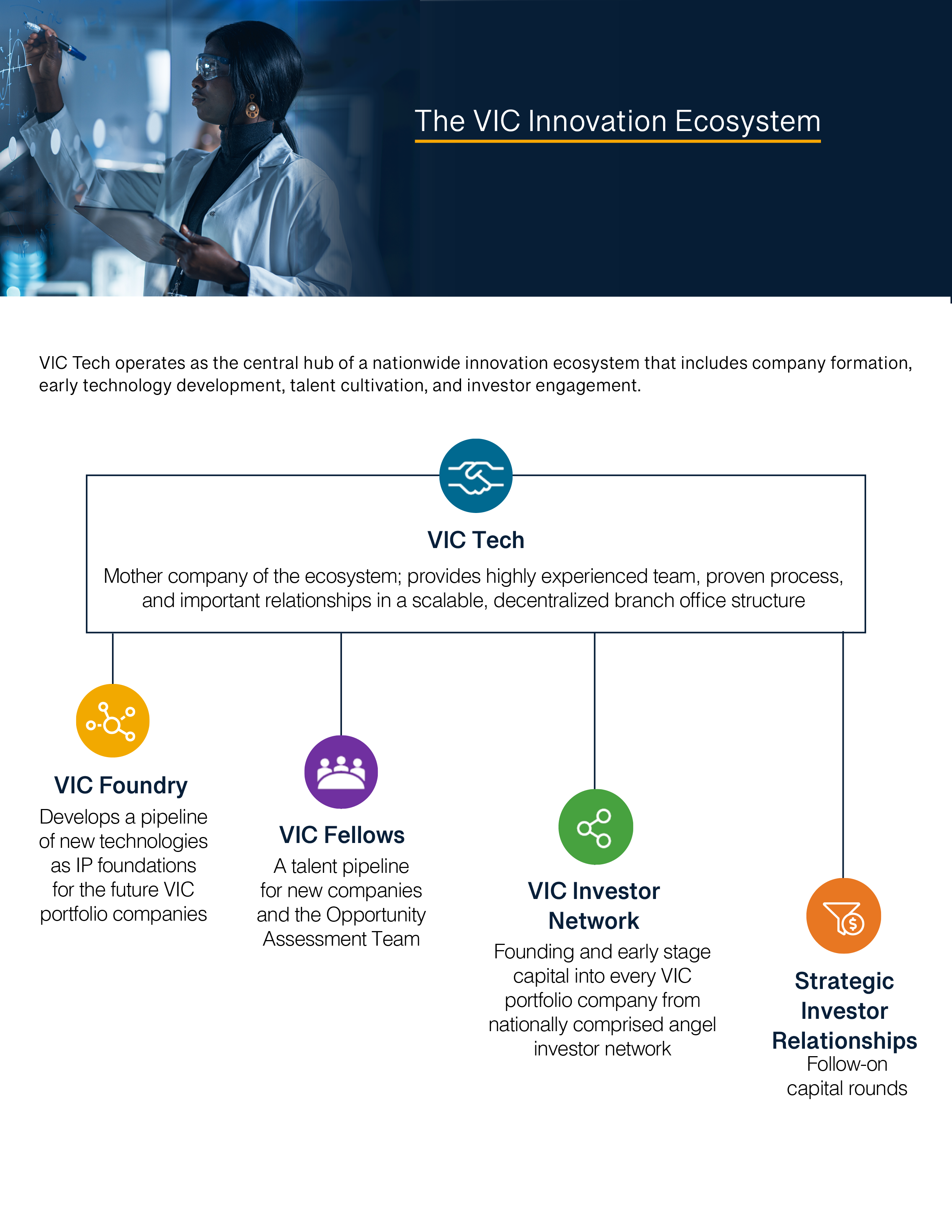 2025_AnnualReport_ExecutiveSummary14