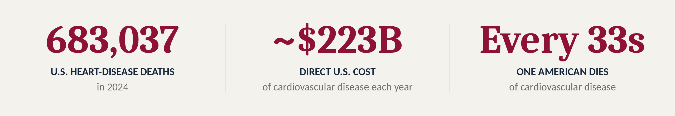 CardioWise_Stats_Banner