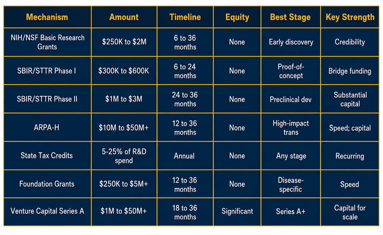 Funding Mechanisms Comparison