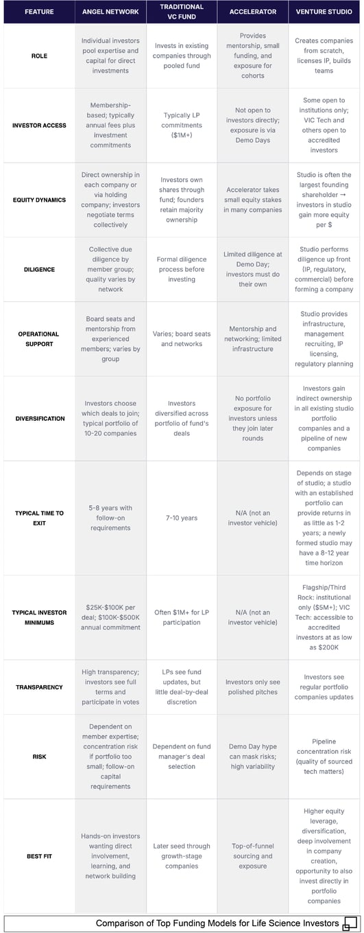 Funding Models-Small-1