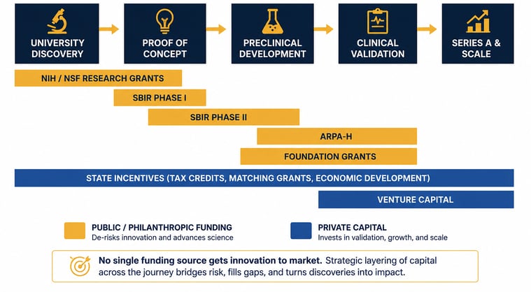 FundingJourney-1