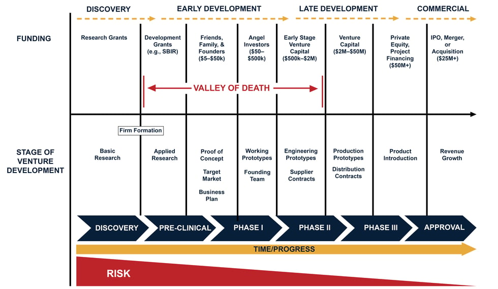 Life science innovation timeline-3