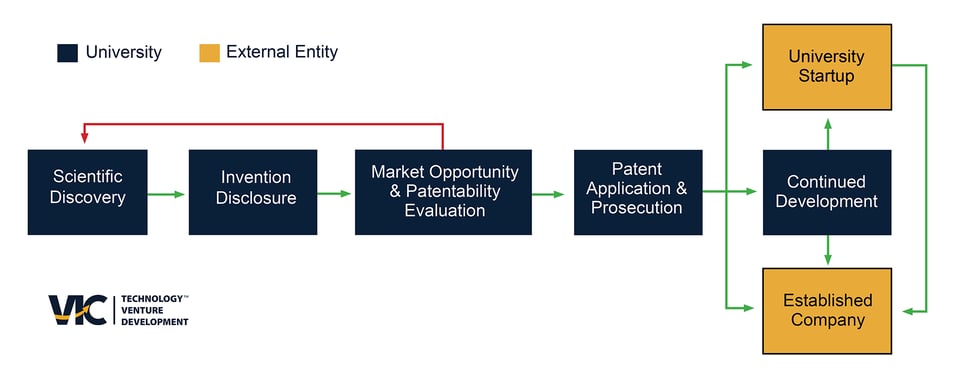 Patent_License_Graphic-B
