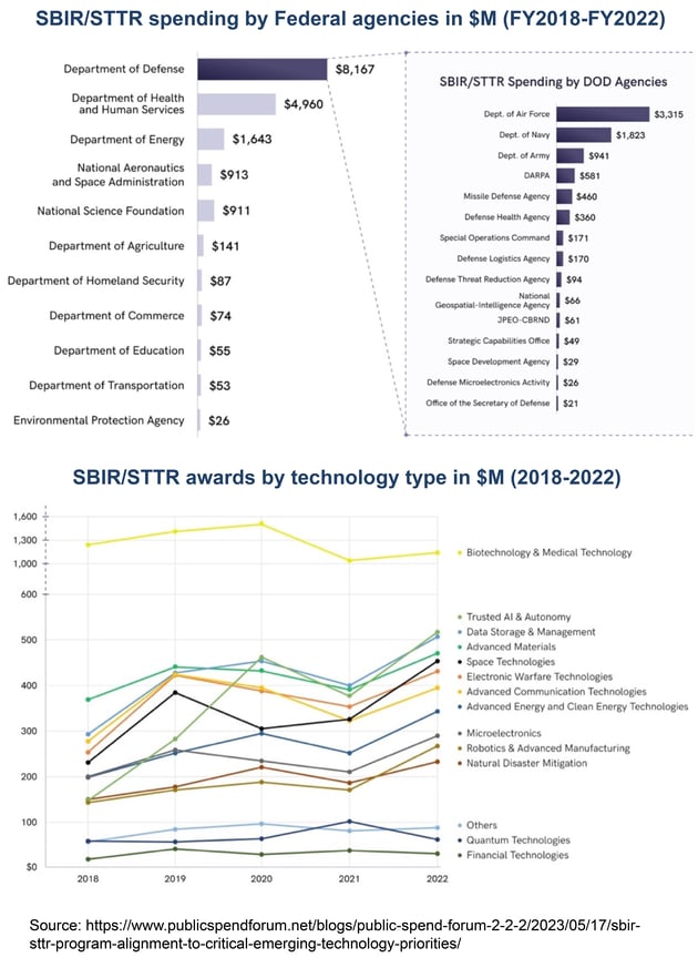 SBIRSTTR-2