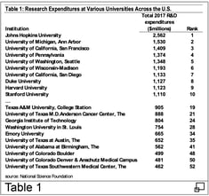 Table 1