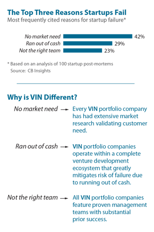 Top 3 Reasons Startups Fail
