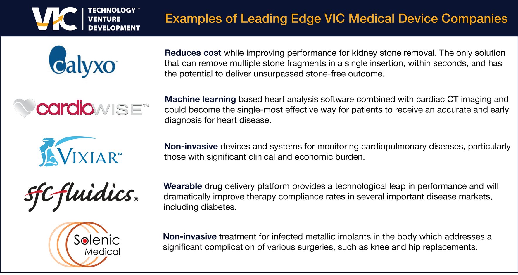 Investing in Medical Devices & Diagnostics Industry Trends and