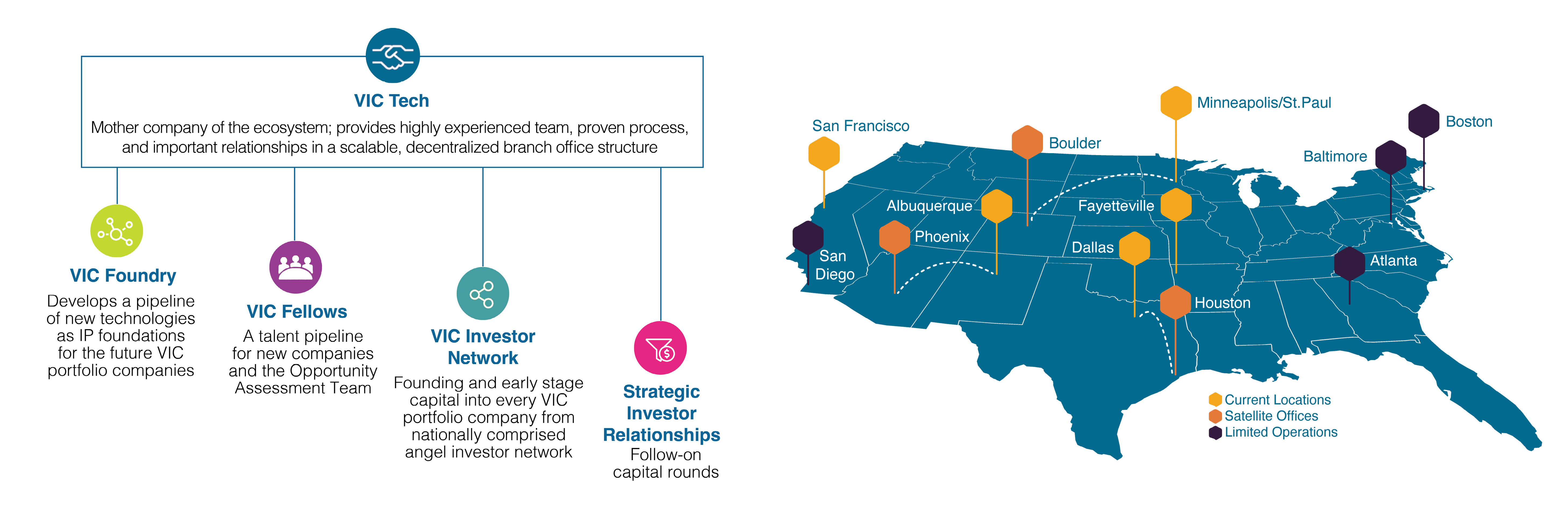 VICtech_Ecosystem