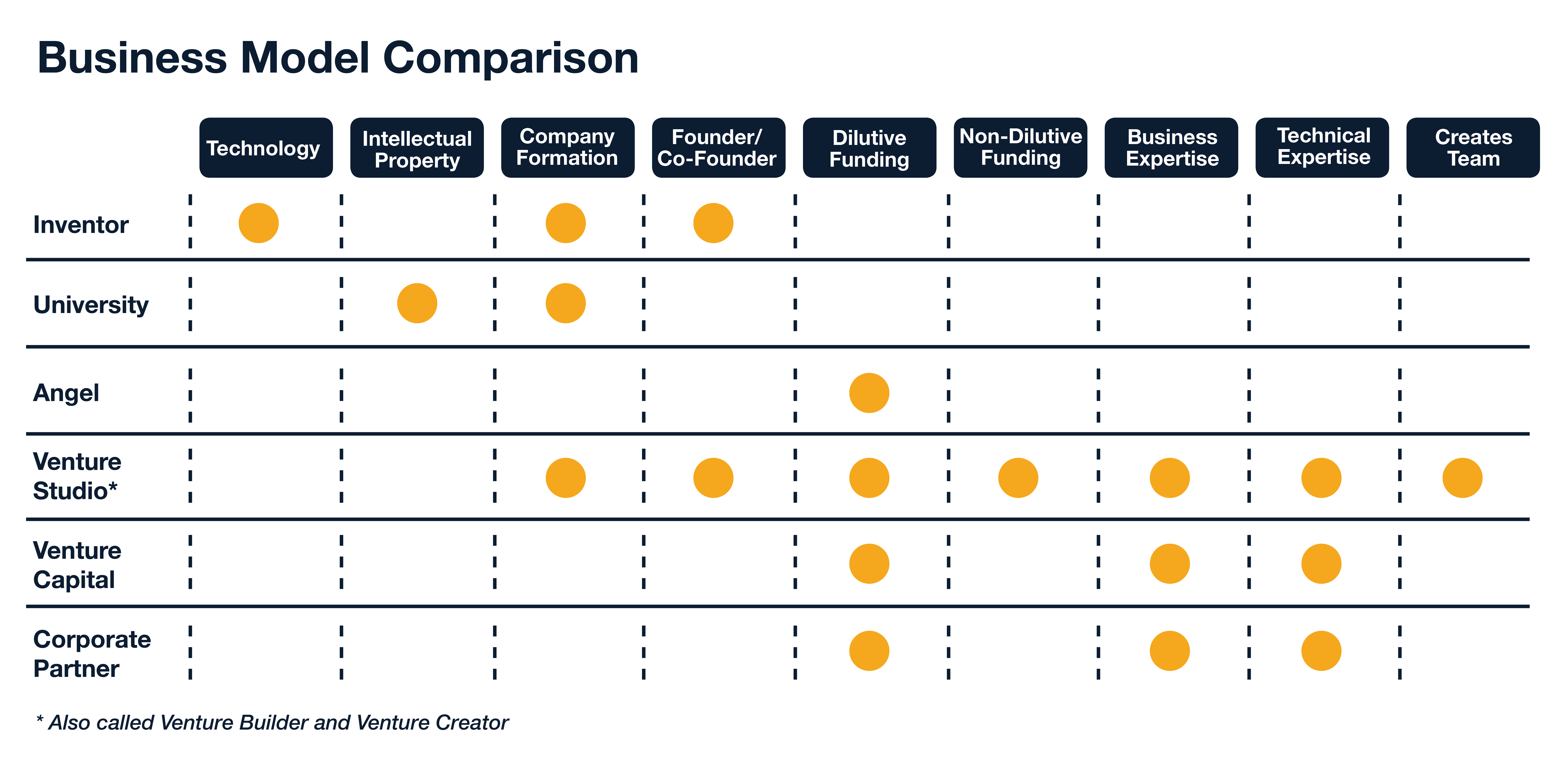 VentureStudioChart